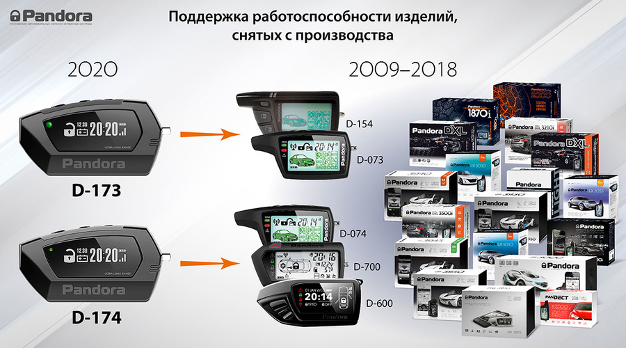Два новых брелока пришли на замену старым моделям 2009-2018 годов